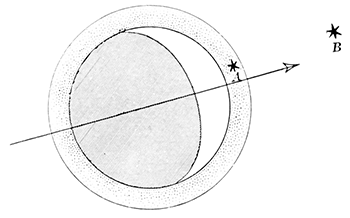 Fig. 61.—Occultations and the moon's atmosphere.