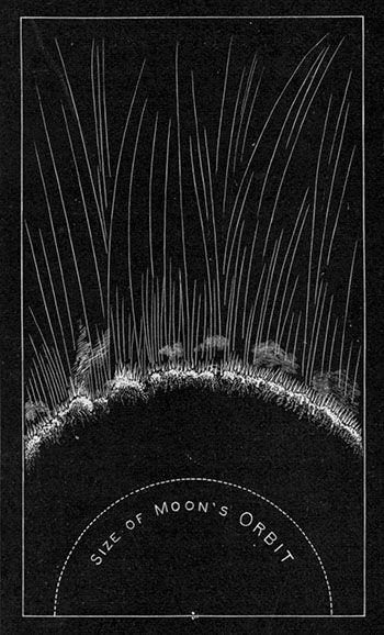 Fig. 65.—The sun's size.—Young.