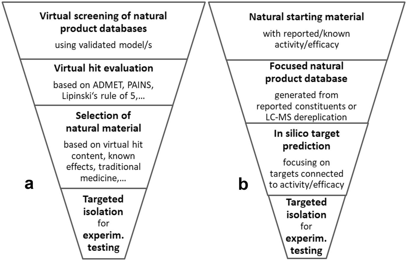 ../images/480635_1_En_7_Chapter/480635_1_En_7_Fig4_HTML.png