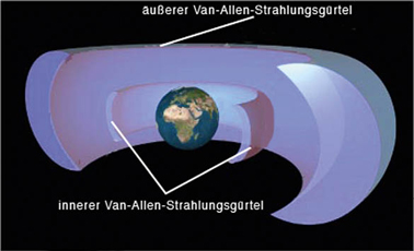 Abb.07%20Van-Allen-Strahlungsgu_rtel.tif