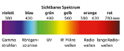 sichtbares-spektrum.jpg