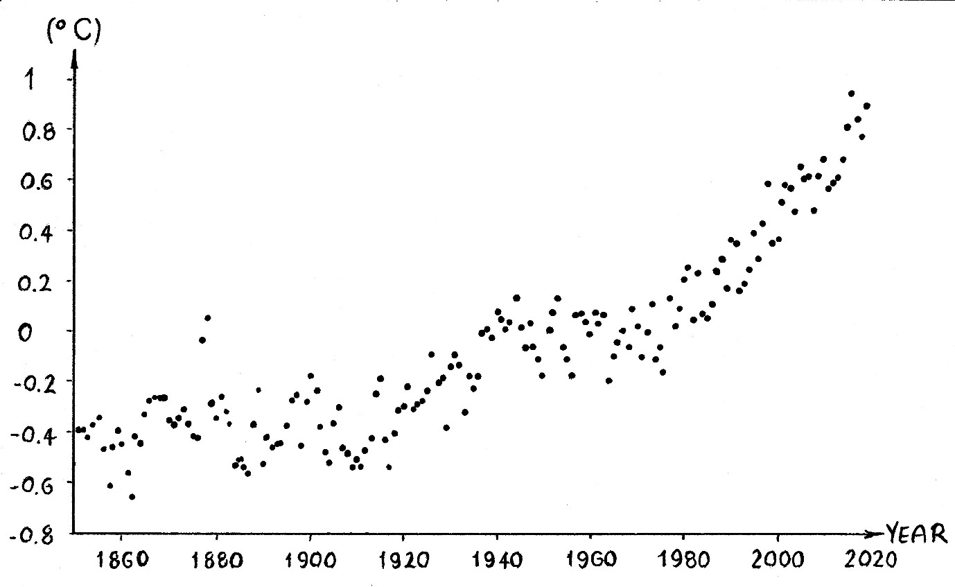 Chart, scatter chart Description automatically generated