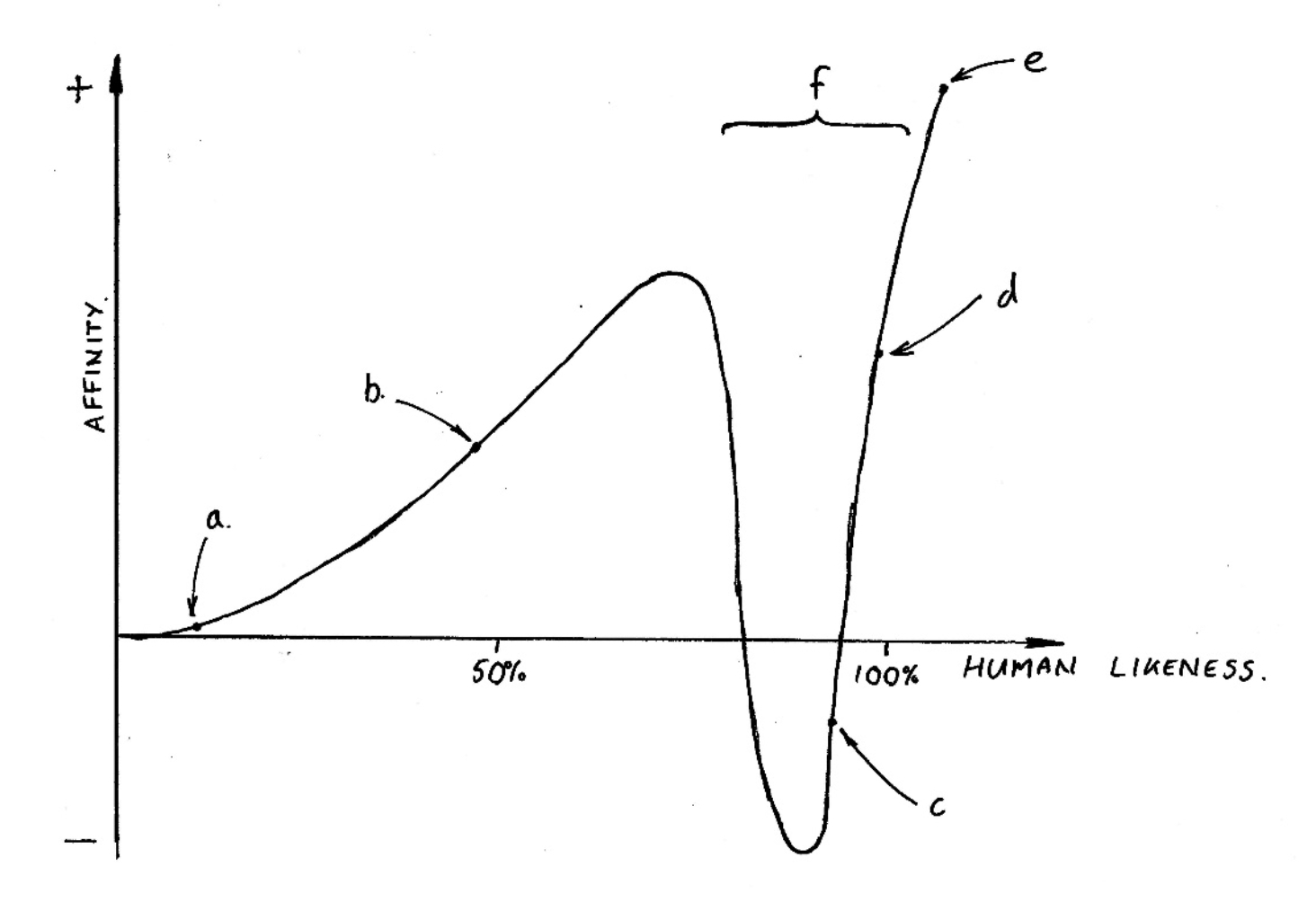 Diagram Description automatically generated