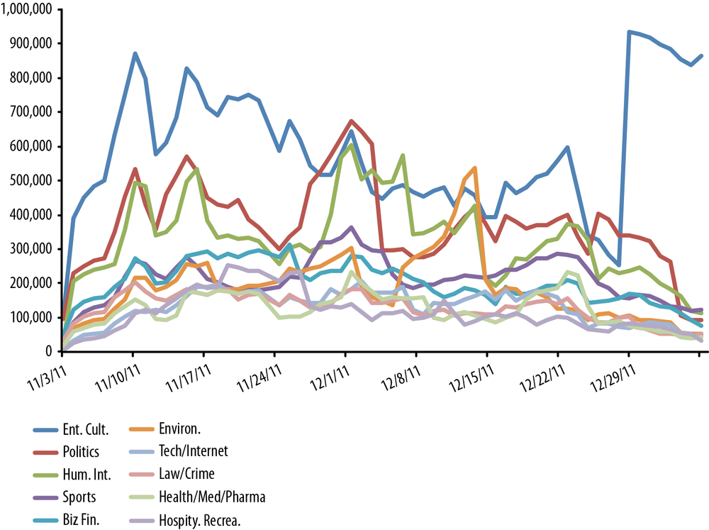 Mood of the nation (Courtesy of Fisheye Analytics.)