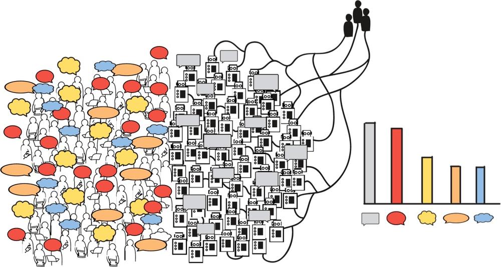 Automated bots are influencing your measurement