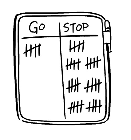 Illustration: A T-Chart with the word "Go" atop the left column and the word "Stop" atop the right column. The "Go" column has 5 marks in it while the "Stop" column has 35 marks.