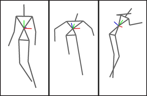 Three user poses demonstrating the orientation of the TORSO joint as indicated by the red, green, and blue lines pointing along each axis out from that joint.