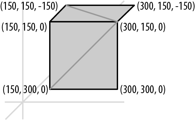 Dividing each face on the surface of a cube up into triangles so that we can draw them with Modelbuilder.