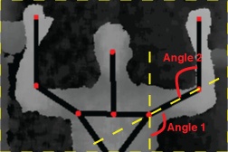 The axes in reference to which we’ll be calculating our arm angles. To find these axes, we’ll need to do some vector subtraction.