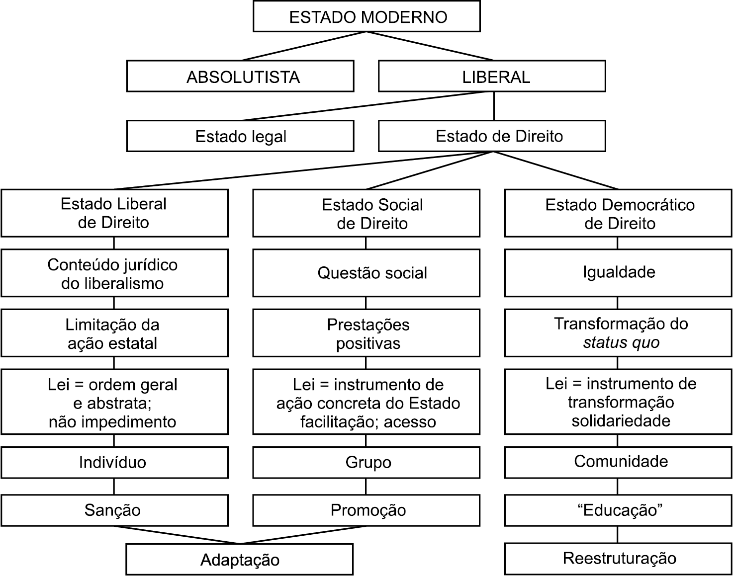 Fig%20Estado%20Moderno.ai