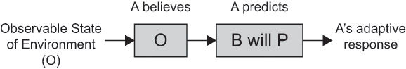 Figure 23.2