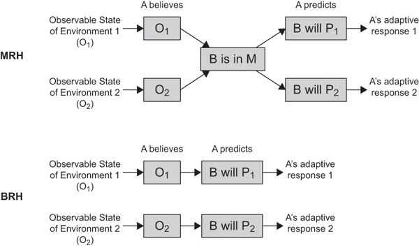 Figure 23.4