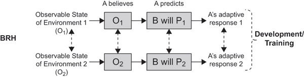 Figure 23.5