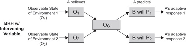 Figure 23.6