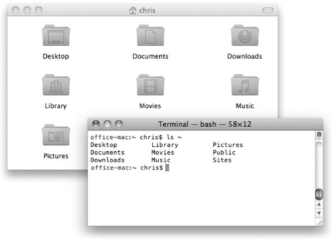 Top: What most people think of when they think “Macintosh” is a graphic interface (GUI)—one that you control with a mouse, using icons and menus to represent files and commands.Bottom: Terminal offers a second way to control Mac OS X: a command line interface, which you operate by typing out programming commands.