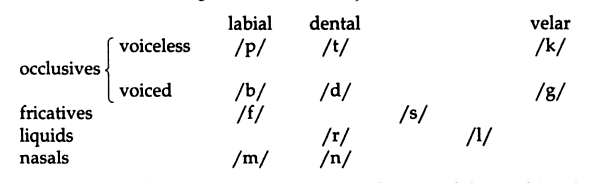 [table]