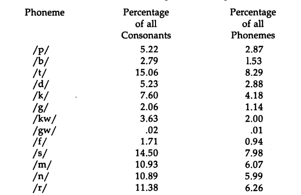 [table]