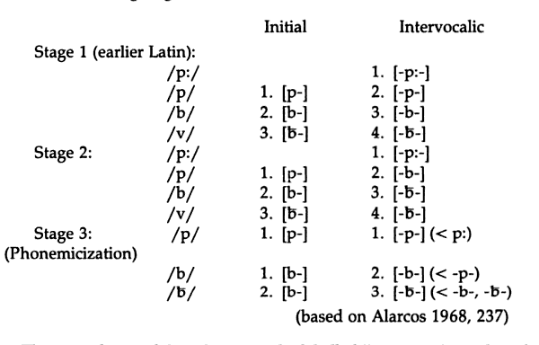 [table]