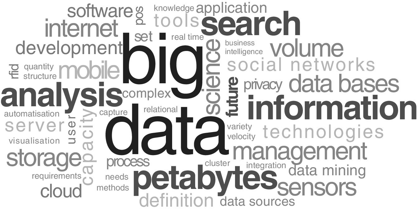 A word cloud from keyword occurrences consisting of words such as big, data, software, information, petabytes, process, analysis, management, sensors, storage, server, volume, future, internet, etc.