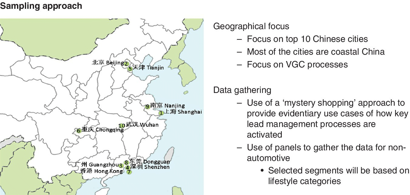 Map of China with dots numbered 1–10. Dots denotes the top 10 Chinese cities. Shanghai, 1. Beijing, 2. Guangzhou,3. Shenzhen, 4. Tianjin, 5. Chongqing, 6. Hong Kong, 7. Donggua, 8. Nanjing, 9. Wuhan, 10.