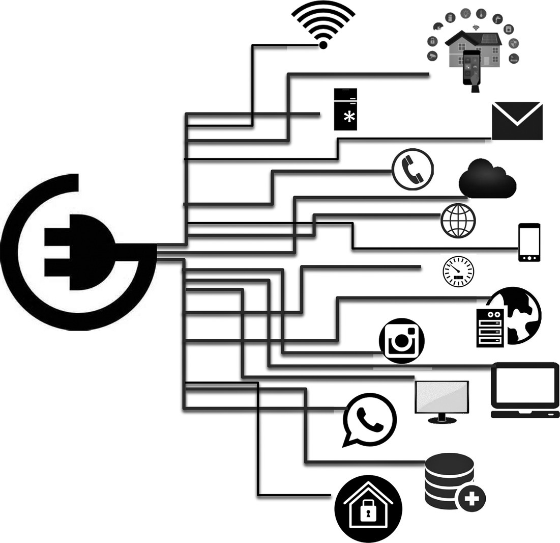 Diagram displaying a plug symbol with lines connecting to symbols for internet, home, emails, calls, mobile phone, camera, laptop, computer, database, home security, etc.