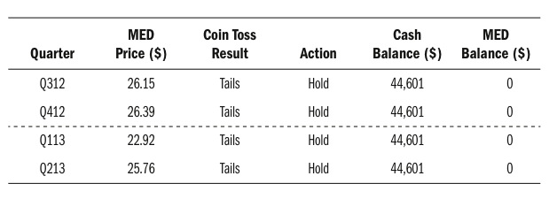 table21cont2