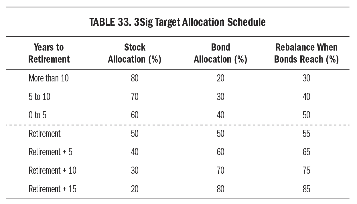 table33