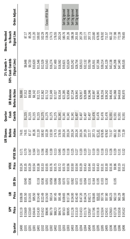 p300_table