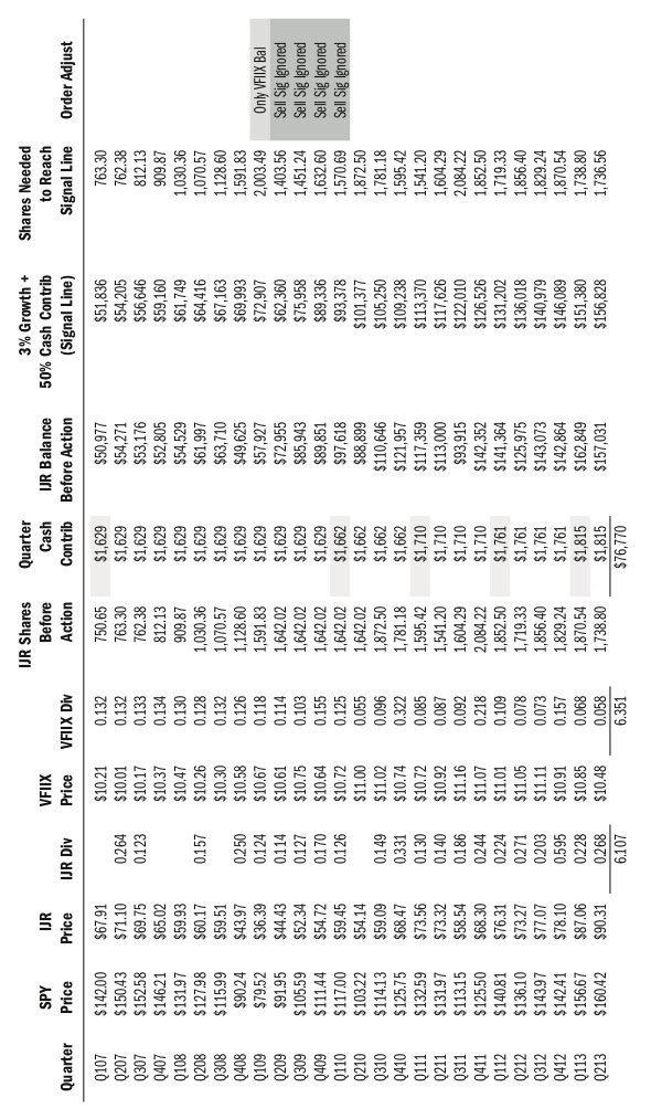 p302_table