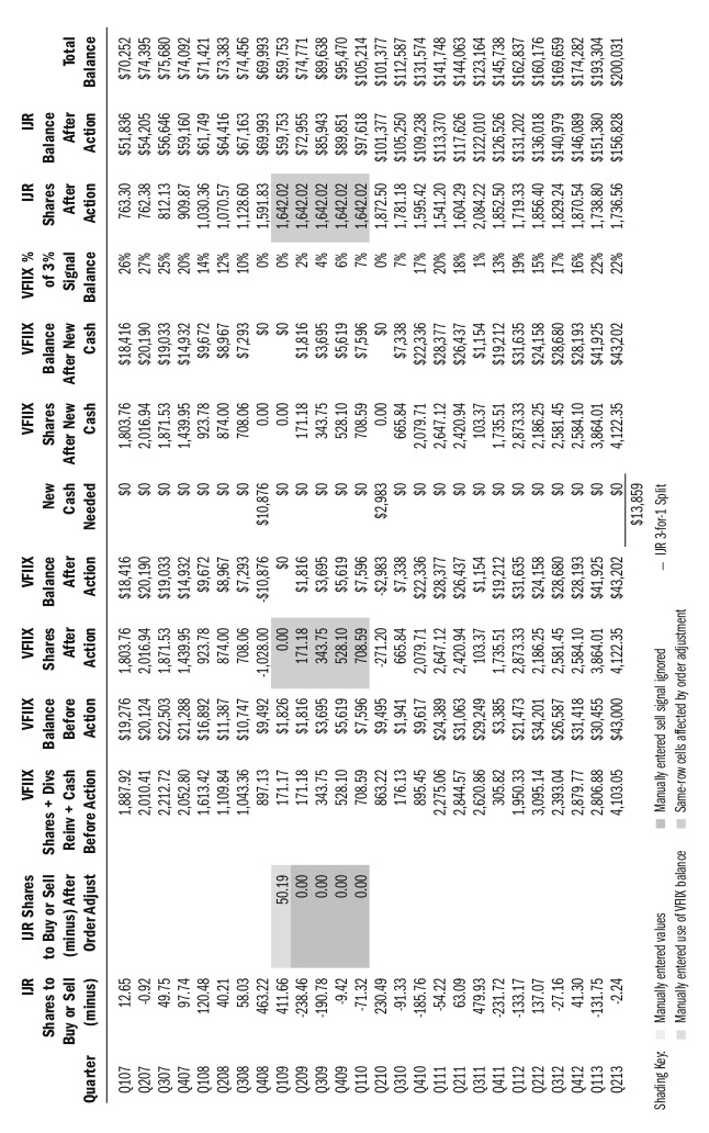 p303_table