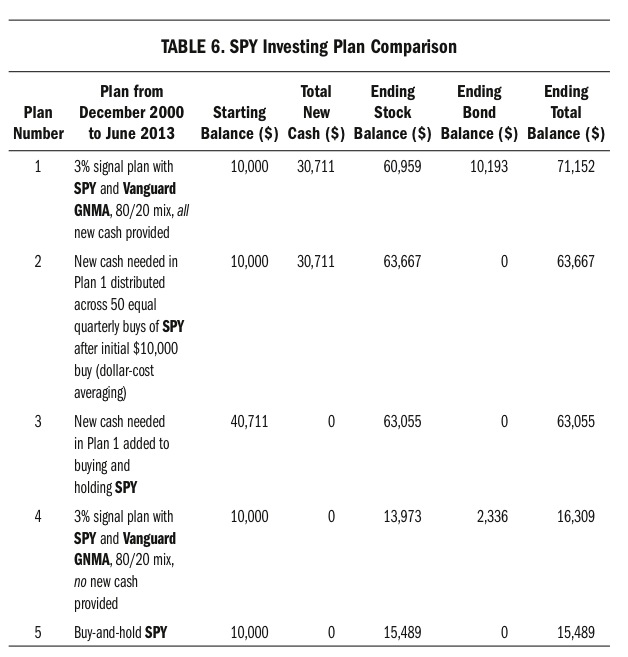 table6