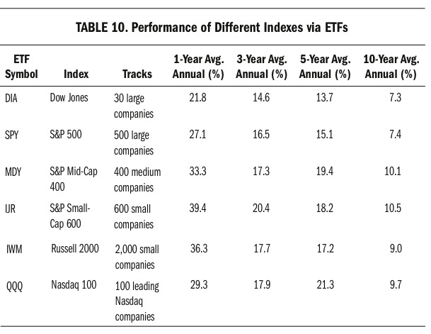 table10