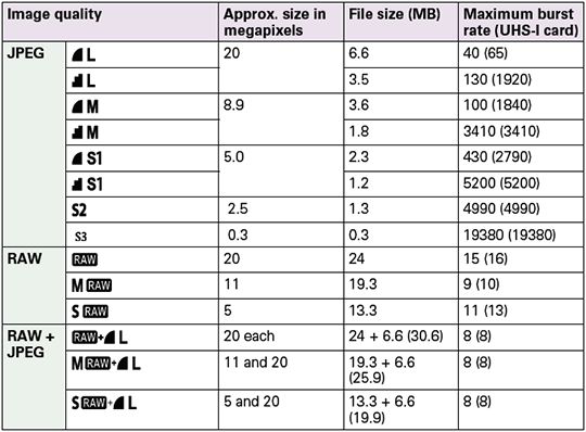 Table 2.1