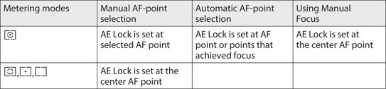 Table 3.1