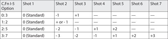 Table 6.1