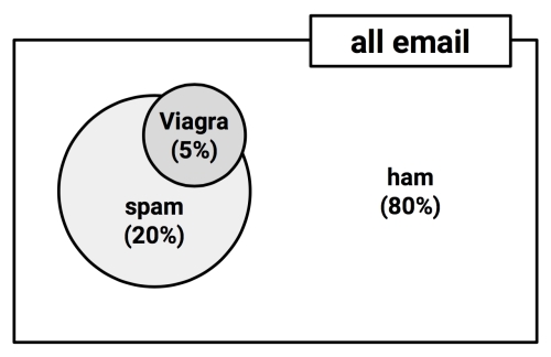 Understanding joint probability