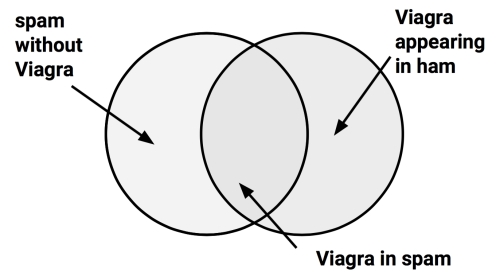 Understanding joint probability