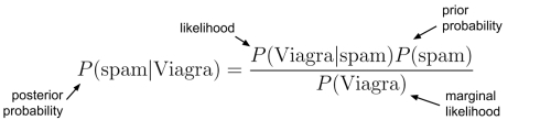 Computing conditional probability with Bayes' theorem