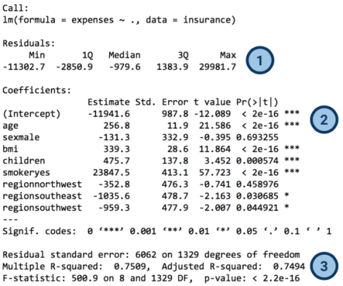 Step 4 – evaluating model performance