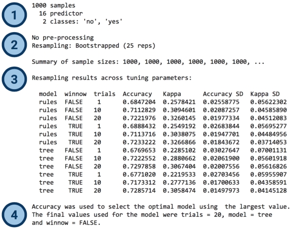 Creating a simple tuned model