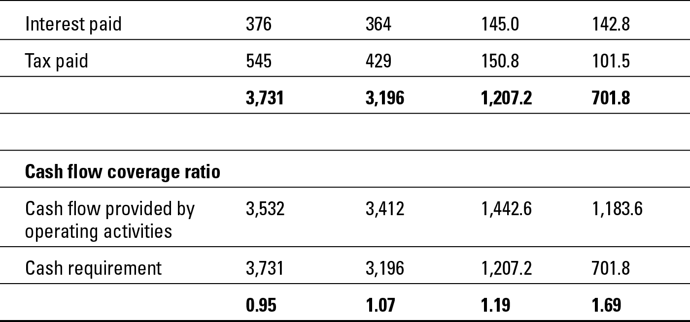 Table A-3c