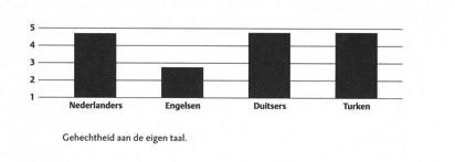 16 Stroop_JMP.jpg