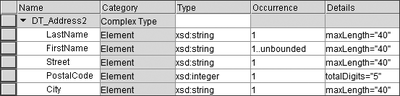 Figure 2.7 Data Type of Address2 Presented by the Enterprise Services Repository