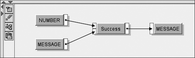 Figure 4.49 Integration of the User-Defined Function for the ABAP-Proxy-to-SOAP Exercise