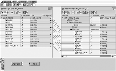 Figure 4.102 Message Mapping of the Exercise File-to-JDBC