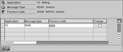 Figure 5.68 Setting Message Control for the Dispatch of the Invoice