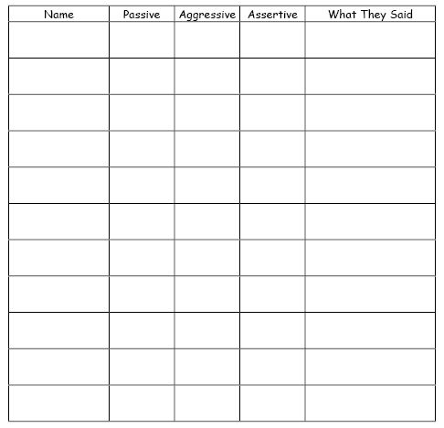 Communication Styles Observation Table