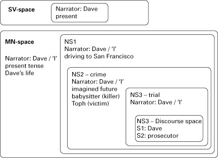 Figure 2.1