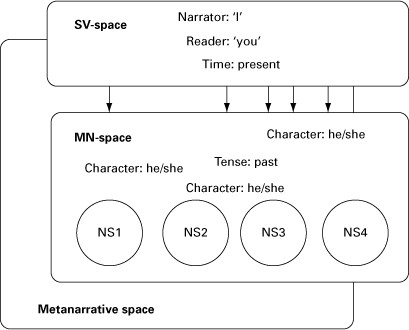 Figure 3.1