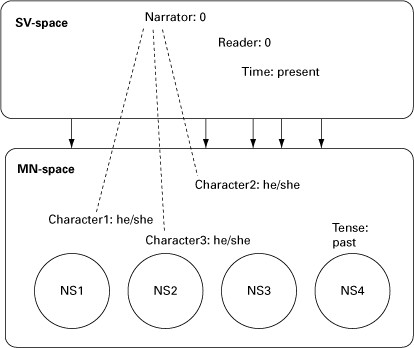 Figure 3.2